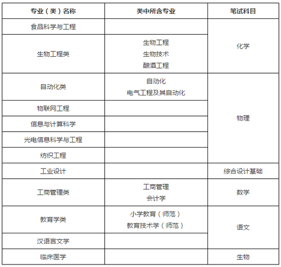 招生:考生限报一个专业类|江南大学|自主招生|高考