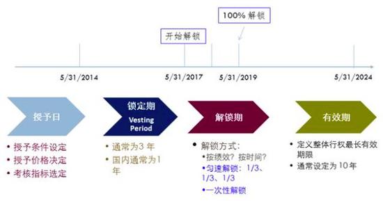 基本设计 © Dr. Yuhchong Hwang