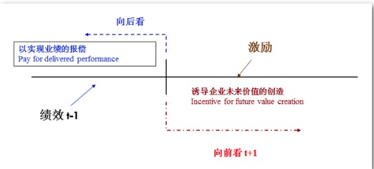 © Dr。 Yuhchong Hwang