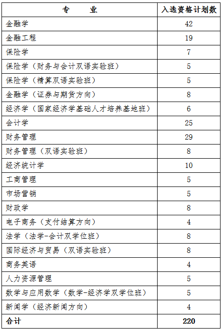 2017年自主招生简章|西南财经大学|自主招生|简