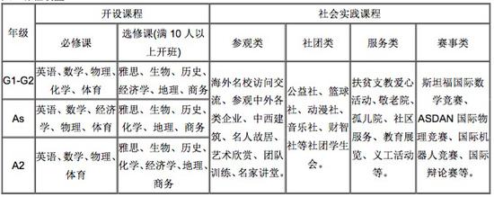 课程设置