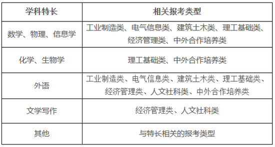 重庆大学2017年自主招生简章|重庆大学|自主招生|简章