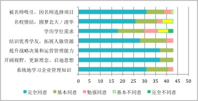 报读北大清华的EMBA有这7个理由够不够?|北大|清华|EMBA