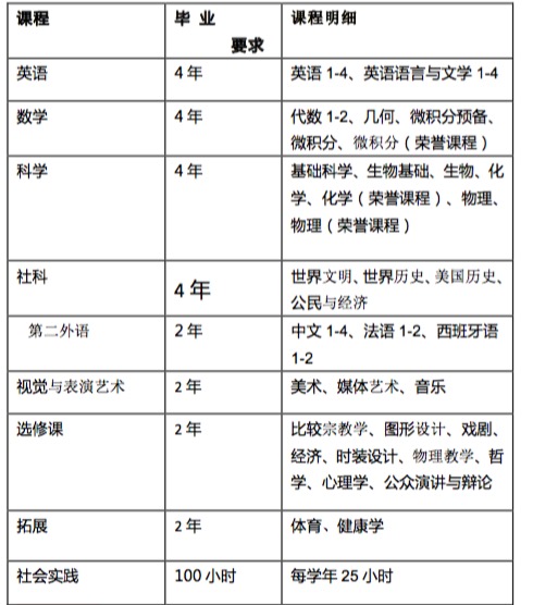 上海常青藤国际高中