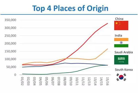 图片来源：新航道留学