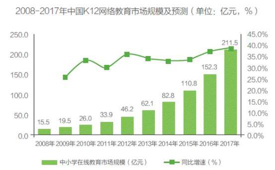 赛尔教育