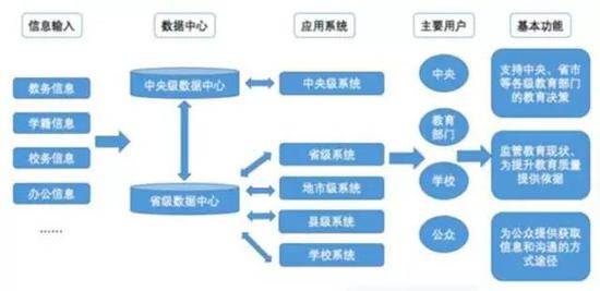 赛尔教育