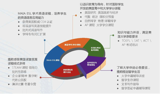 赛尔教育