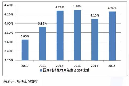 赛尔教育