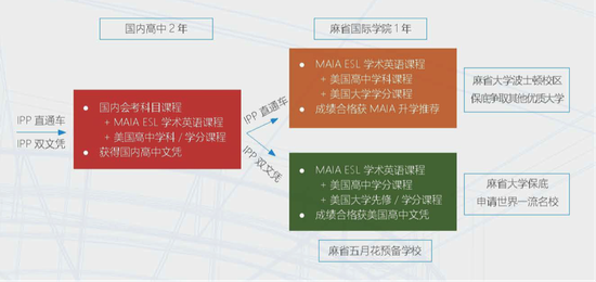 赛尔教育