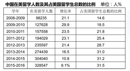 赛尔教育