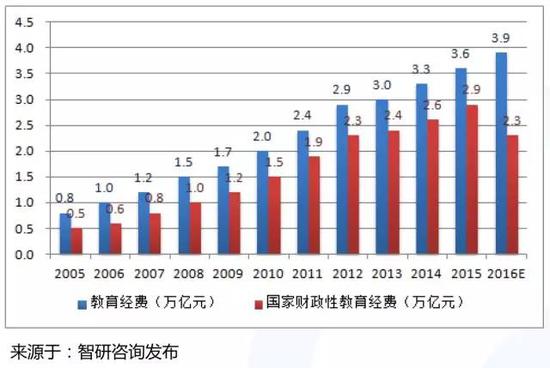 赛尔教育