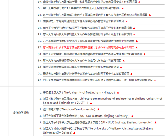 教育部:本科中外合作办学机构与项目名单