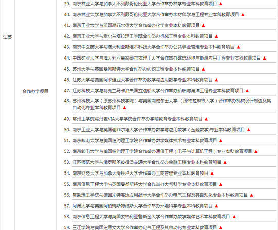 教育部:本科中外合作办学机构与项目名单