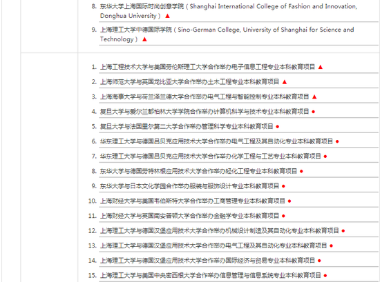 教育部:本科中外合作办学机构与项目名单|合作