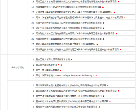 教育部:本科中外合作办学机构与项目名单|合作