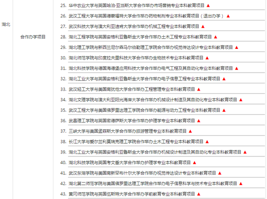 教育部:本科中外合作办学机构与项目名单|合作