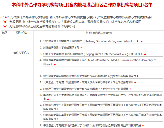 教育部:本科中外合作办学机构与项目名单