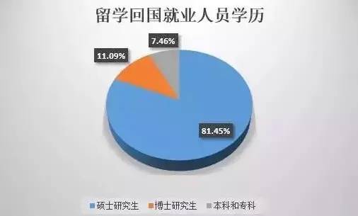 （图片来源：搜狐教育）