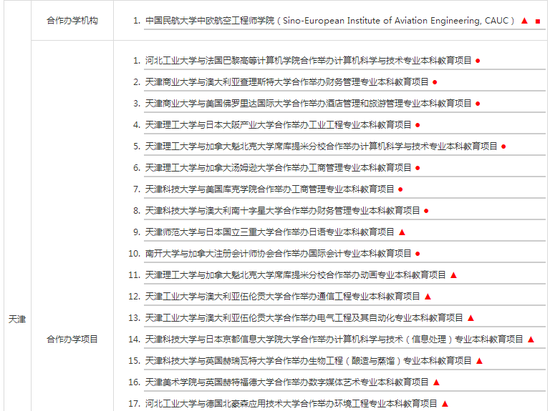 教育部:本科中外合作办学机构与项目名单|合作