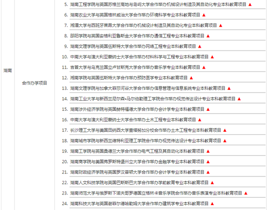 教育部:本科中外合作办学机构与项目名单|合作