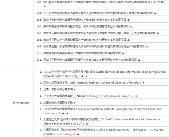 教育部:本科中外合作办学机构与项目名单|合作