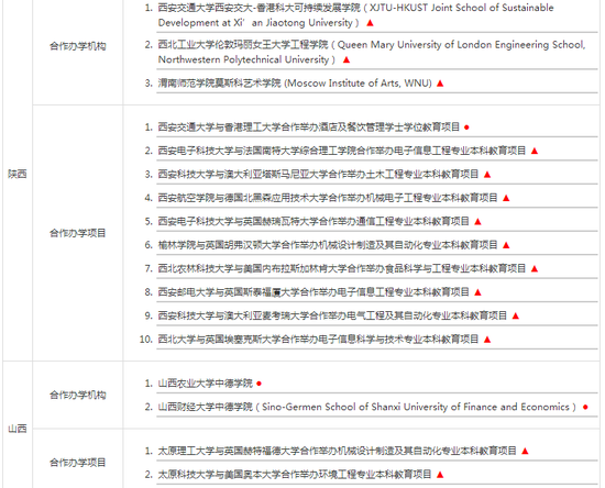 教育部:本科中外合作办学机构与项目名单|合作