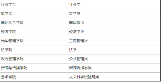 北京大学2017年博雅人才培养计划招生简章|北