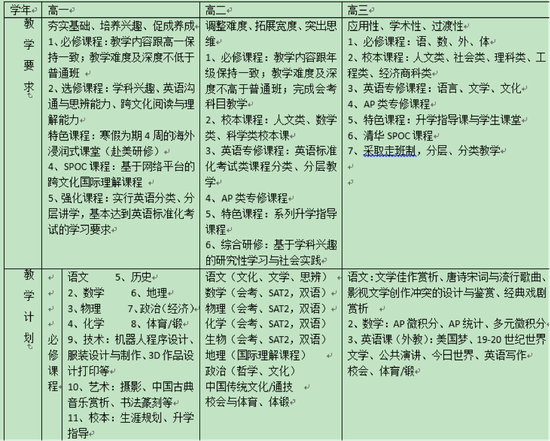 北师大实验中学国际部