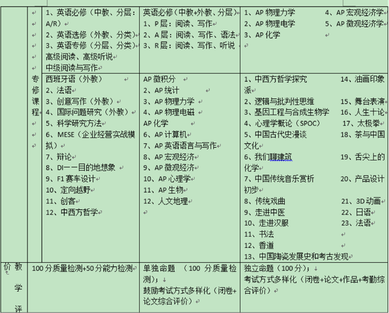 北师大实验中学国际部