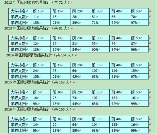 北师大实验中学国际部