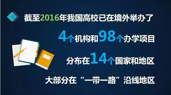 教育部:与46个国家和地区学历学位互认|一带一