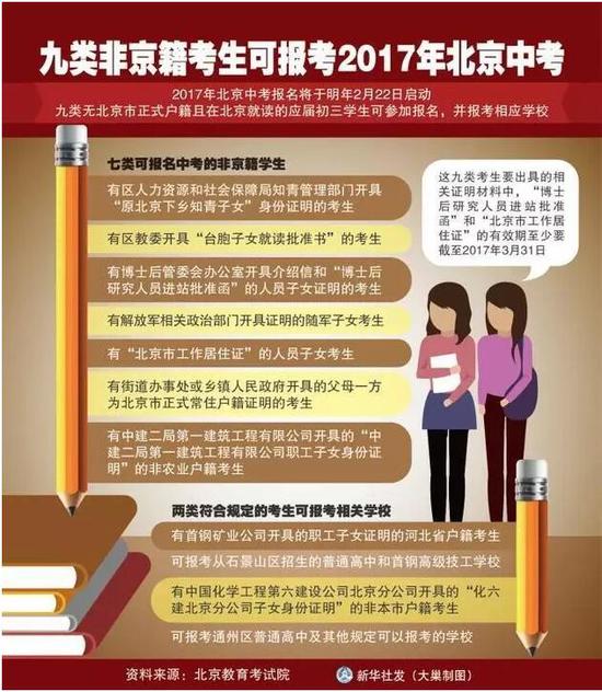 可以在北京参加中考的九类考生