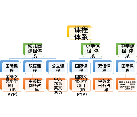 青苗国际双语学校