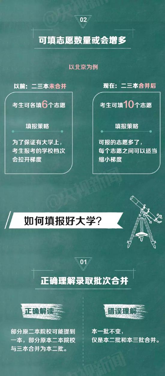 三本 批次取消后怎样填报高考志愿?|三本|院校