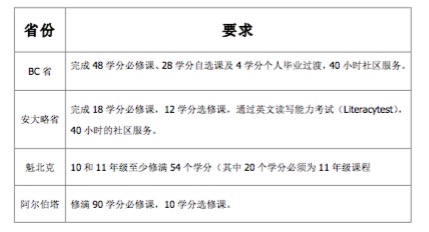 北京外国语大学加拿大高中