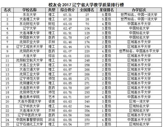 辽宁高考排名_辽宁2021高考志愿表样(3)