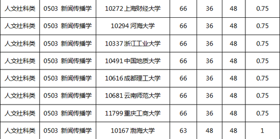 2012年学科排名