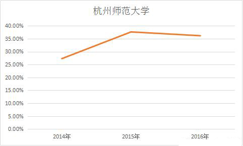 师范大学不办教育,中国大学怎么了?|师范大学|
