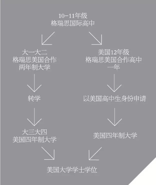 格瑞思国际高中海淀校区