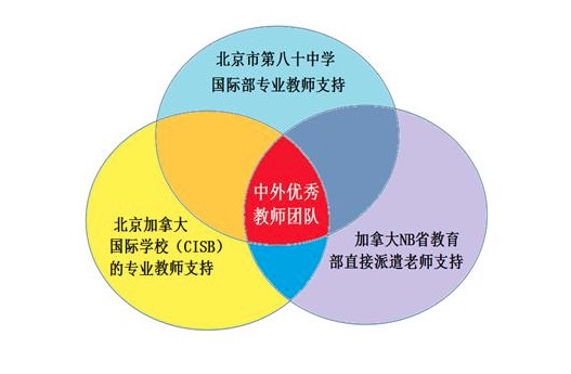 北京八十学校