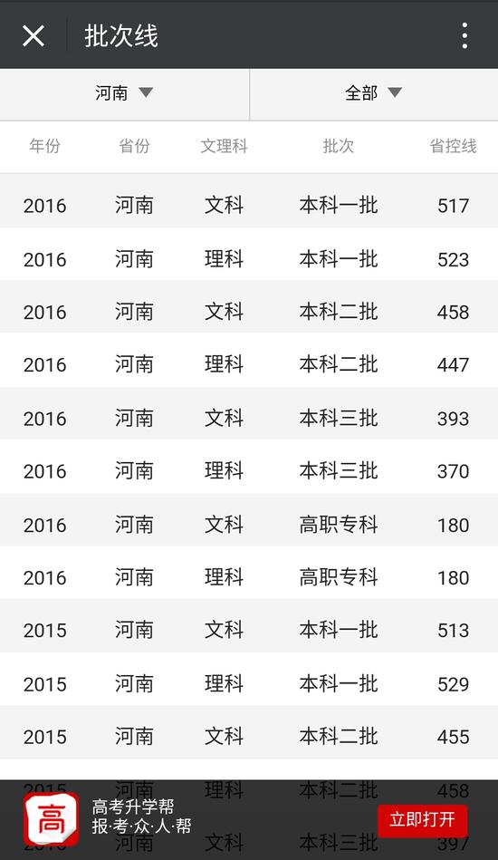 选择省市即可查询相应批次线