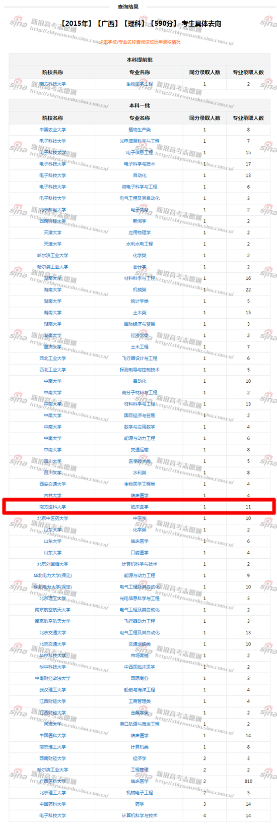 图2：往年考生去向查询，来自高考志愿通