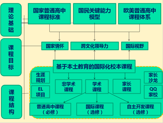 杭外A-level剑桥国际中心的课程体系