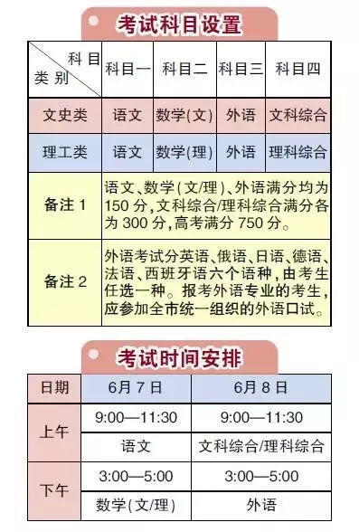 2017北京高考志愿批次及三大录取规则详解|高