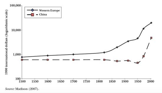 明朝中国经济总量占世界的_中国出口总量占世界比(2)