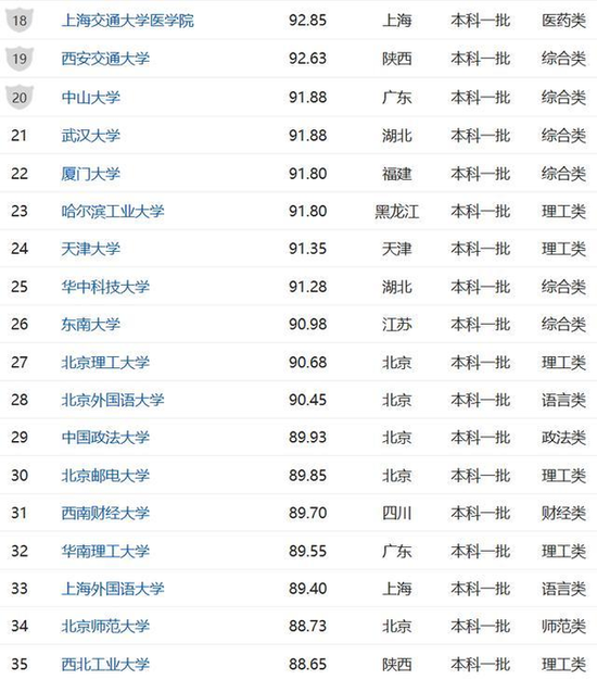 2017高考难度排行_中国各省高考“王炸级”难度排行榜上线准备迎战吧!