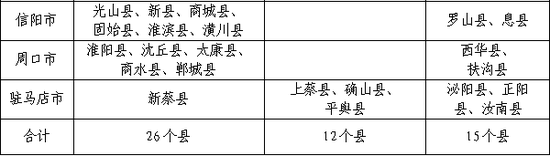 “国家专项计划”和“高校专项计划”县域名单