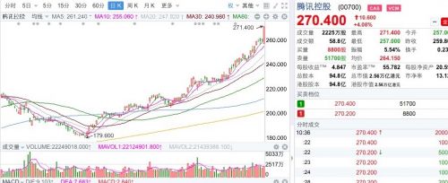 腾讯股价创历史新高马化腾等高管解读q1财报
