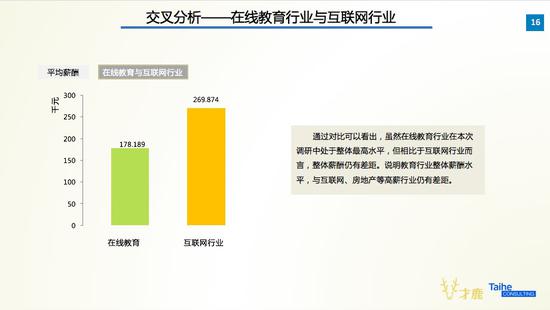 总收入_新浪2017年总收入(2)